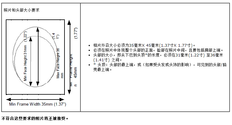 怎样申请父母探亲签证